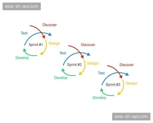 敏捷开发方法论渗透至管理改进 支持小步快跑式的持续优化