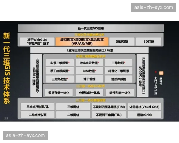 数字孪生技术构建虚拟场馆，预演并优化大型活动流程。