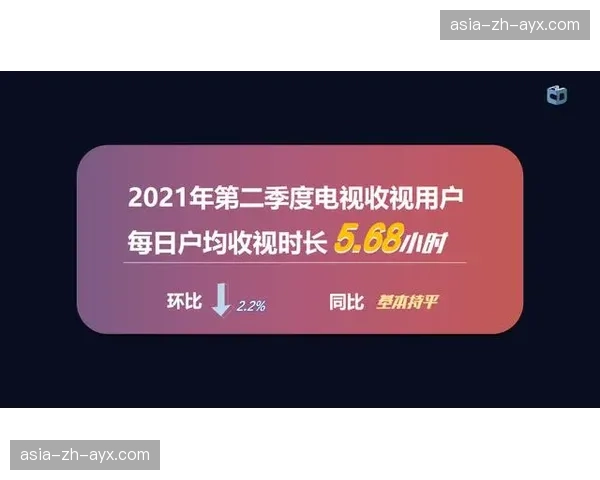电视转播数据：涉及保级队的比赛收视率环比上升15%